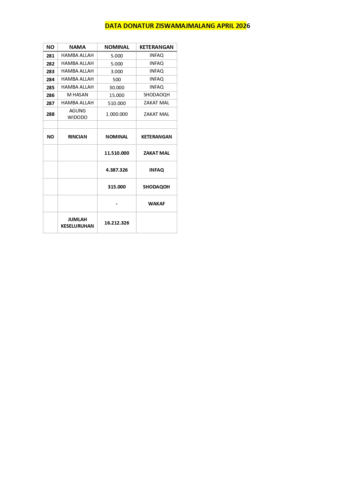 Arsip April 2026